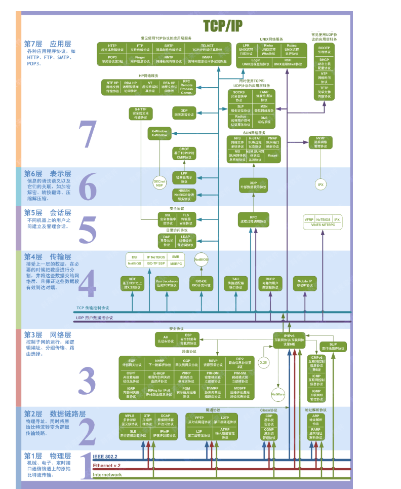 ingress的七层网络和service的四层网络都是哪些_IP