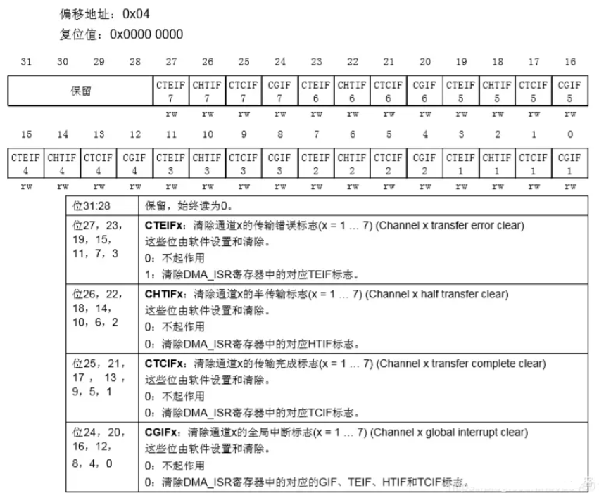 51c嵌入式~单片机~合集5~DMA_DMA_15