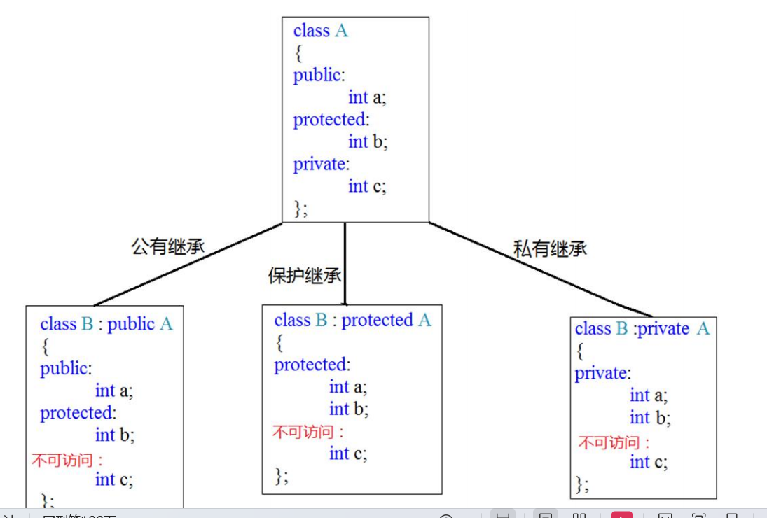 继承_子类_02