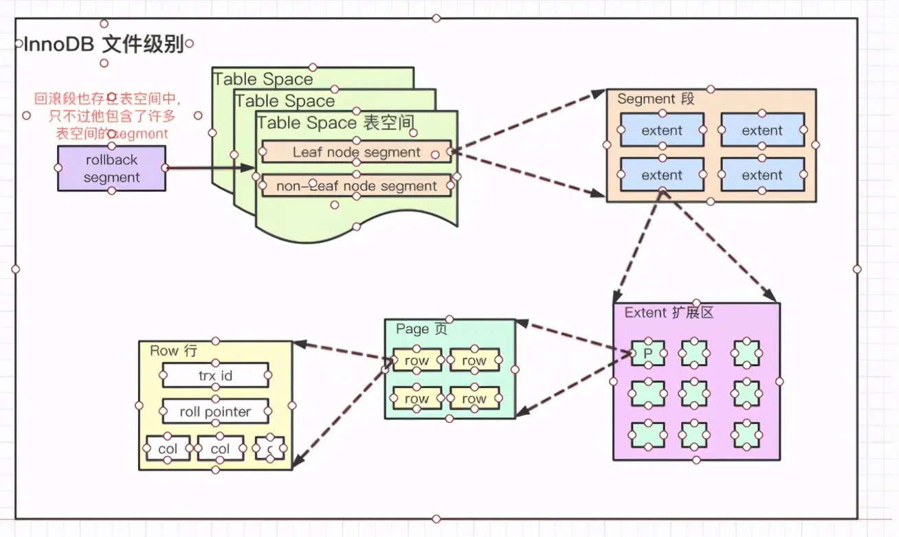 mysql8 52G内存 innodb_buffer_pool_size_SQL_07