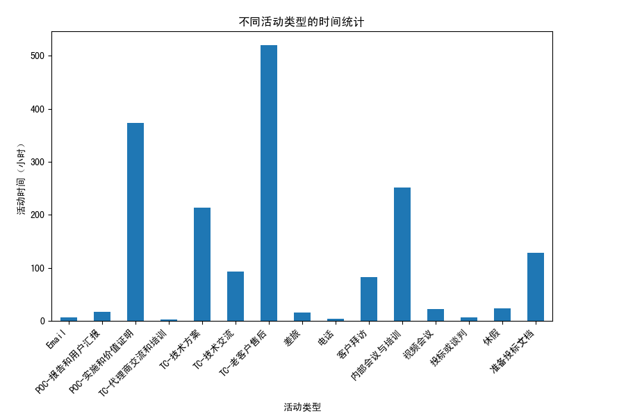 有了办公小浣熊2.0，数据分析真的不再愁_商汤小浣熊_10