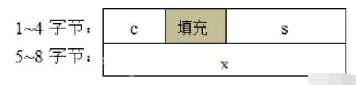 51c~嵌入式C语言~合集1_嵌入式开发_12