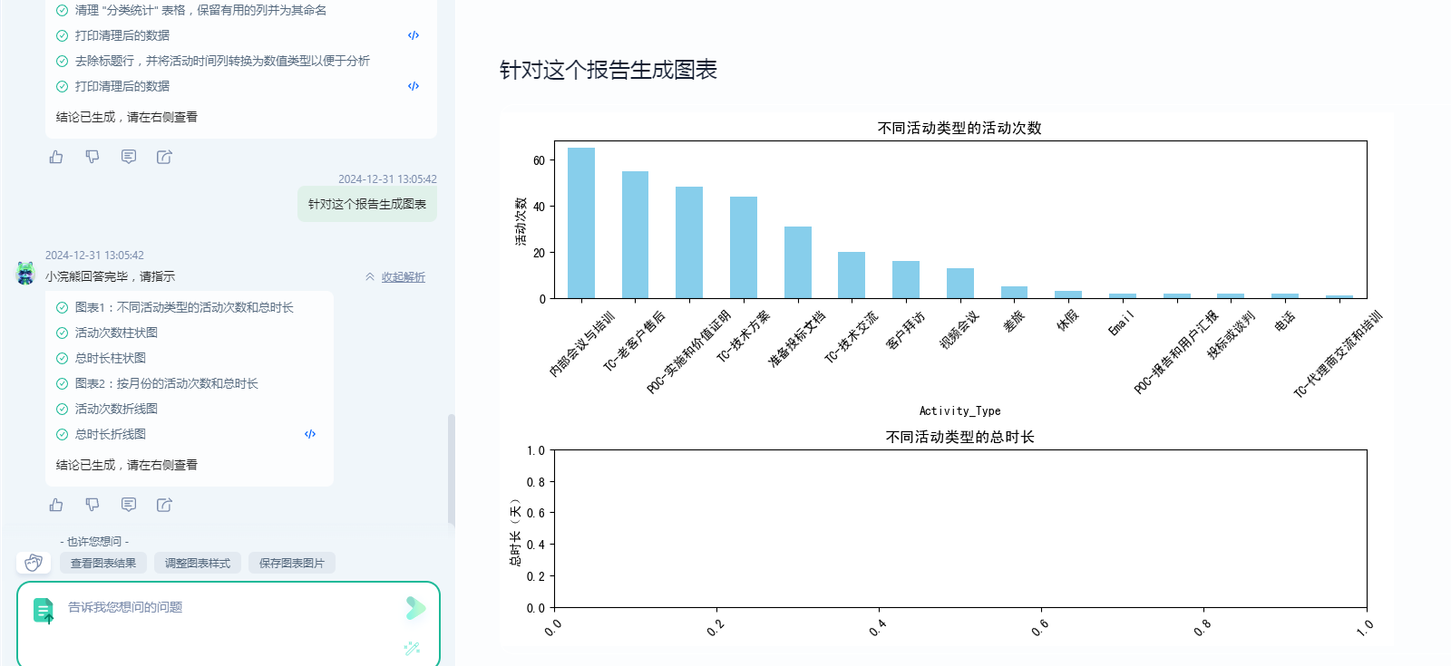 有了办公小浣熊2.0，数据分析真的不再愁_商汤小浣熊_24