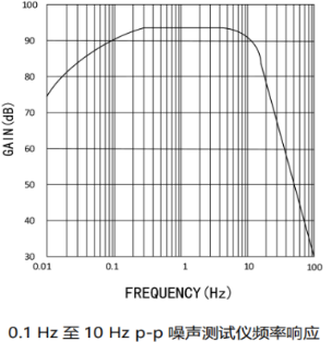 解决方案 | 芯智入微 让压力变送器“神经”更敏锐_压力变送器_09