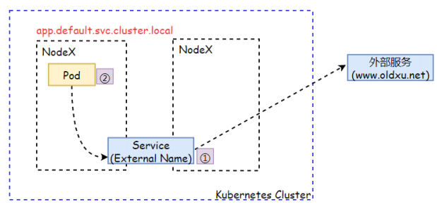 K8s四层代理Service(基础知识)_IP_11