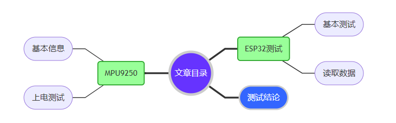 esp32输出电压_stm32