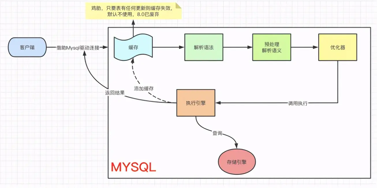 mysql8 52G内存 innodb_buffer_pool_size_表空间_11