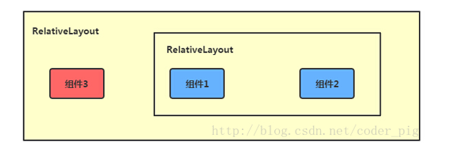 Android UI 基础知识_Android UI_20