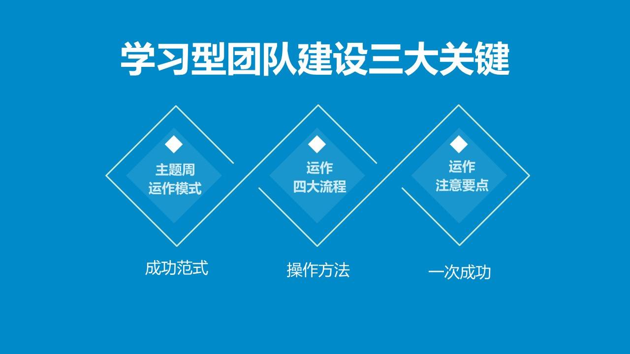 企业如何成为一个产品型、项目型、流程型、学习型的创新组织？-中小企实战运营和营销工作室博客_创新组织_11