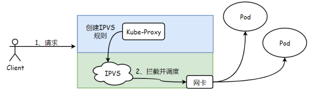 K8s四层代理Service(基础知识)_nginx_07