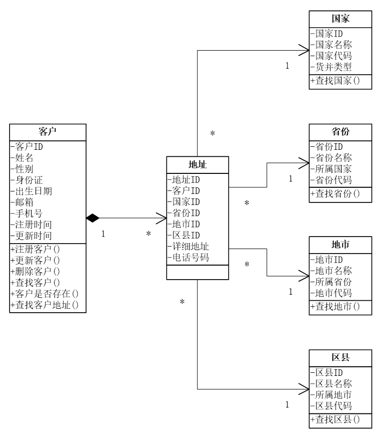 DDD你真的理解清楚了吗（4）限界上下文_复杂度_02