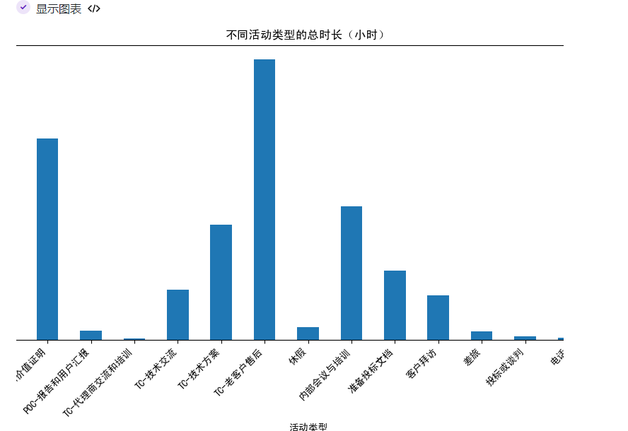 有了办公小浣熊2.0，数据分析真的不再愁_商汤小浣熊_07