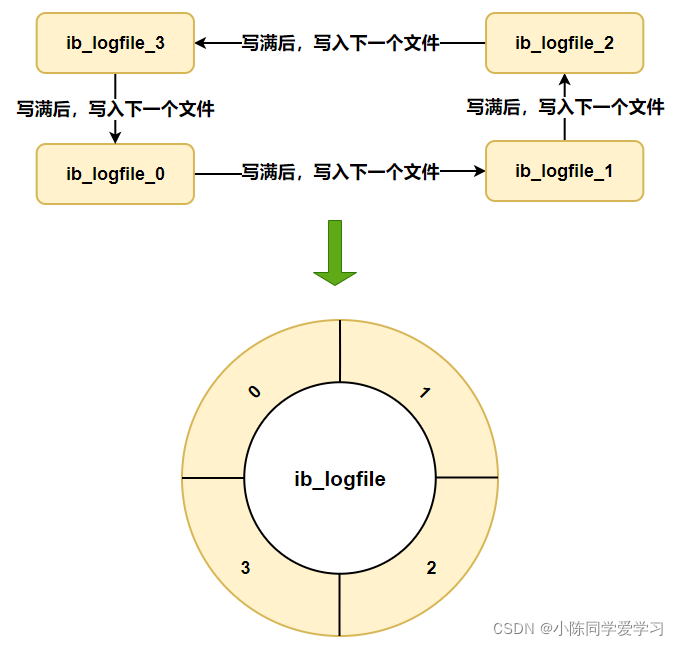 liunx mysql 的建议部署日志收集系统_binlog_05