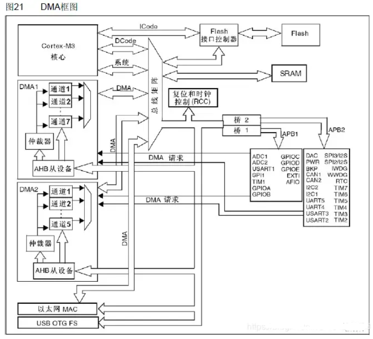 51c嵌入式~单片机~合集5~DMA_嵌入式硬件_08
