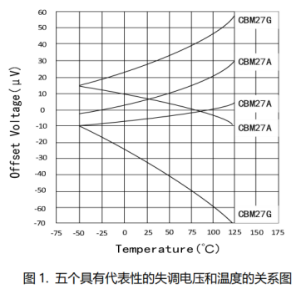 解决方案 | 芯智入微 让压力变送器“神经”更敏锐_压力变送器_08