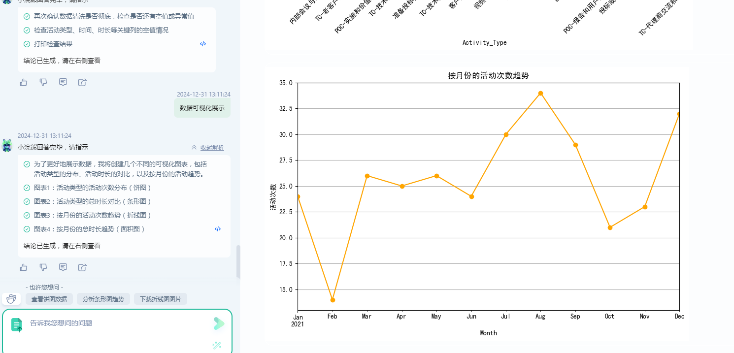 有了办公小浣熊2.0，数据分析真的不再愁_商汤小浣熊_31