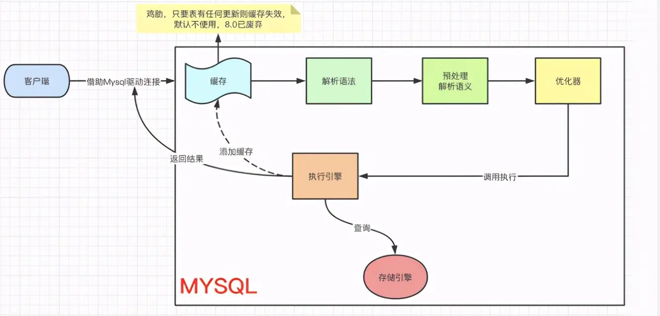 mysql8 52G内存 innodb_buffer_pool_size_表空间