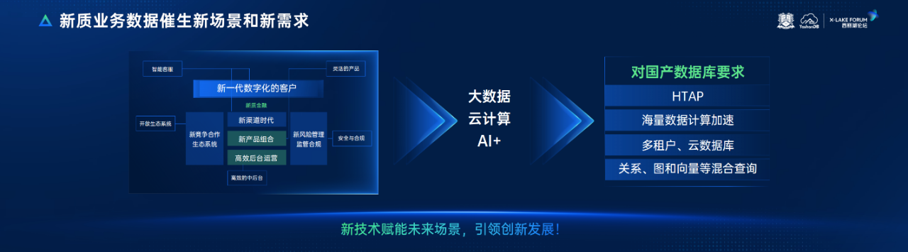 YashanDB演讲实录｜陈志标：自主原创、行稳致远_数据库_03