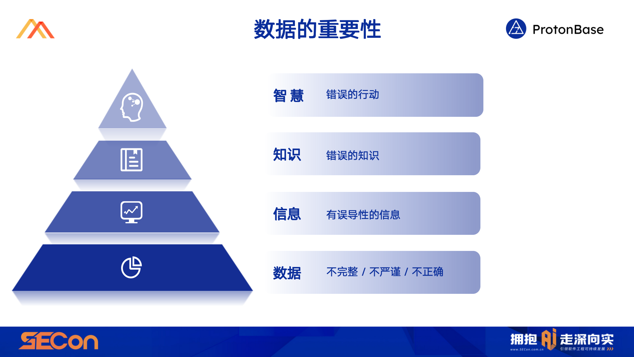 如何从 0 到 1 ，打造全新一代分布式数据架构_数据_02