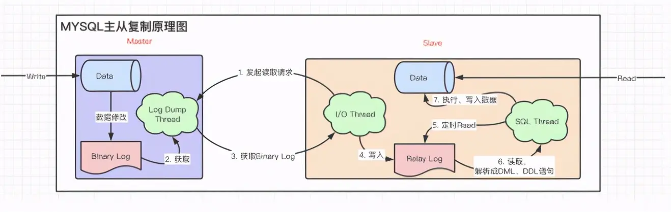 mysql8 52G内存 innodb_buffer_pool_size_数据_12