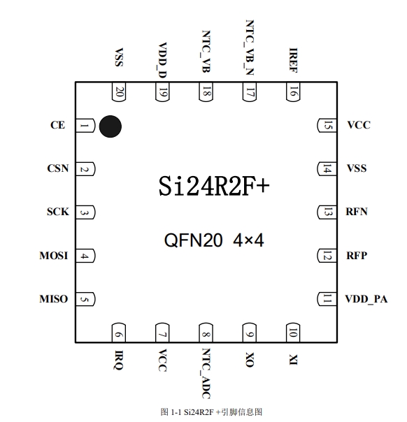 畜牧业耳标管理方案资料：Si24R2F+_低功耗_04