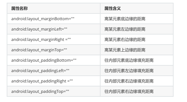 Android UI 基础知识_Android UI_18