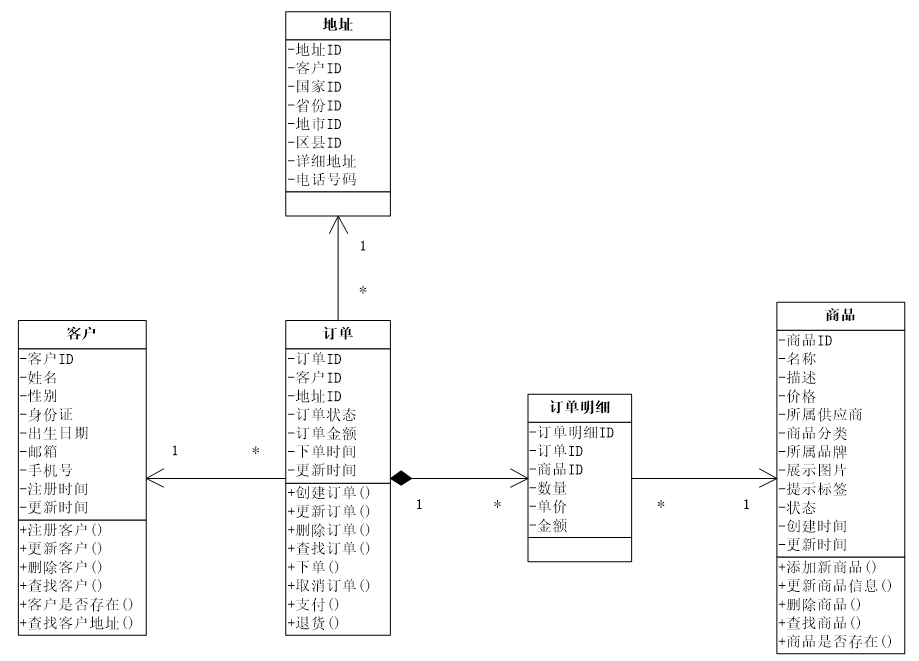 DDD你真的理解清楚了吗（4）限界上下文_领域驱动设计_04