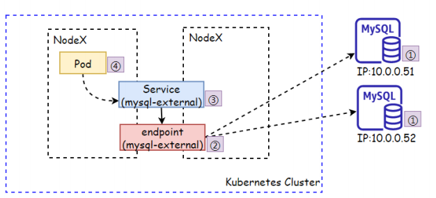 K8s四层代理Service(基础知识)_Pod_27