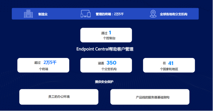 对抗勒索软件，保障产线安全（一）_Endpoint