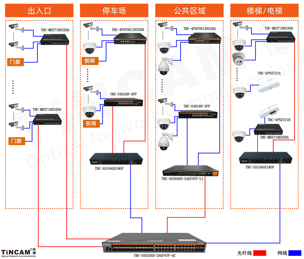 【案例分享】泸州城西新城云峰路项目案例_实时监控