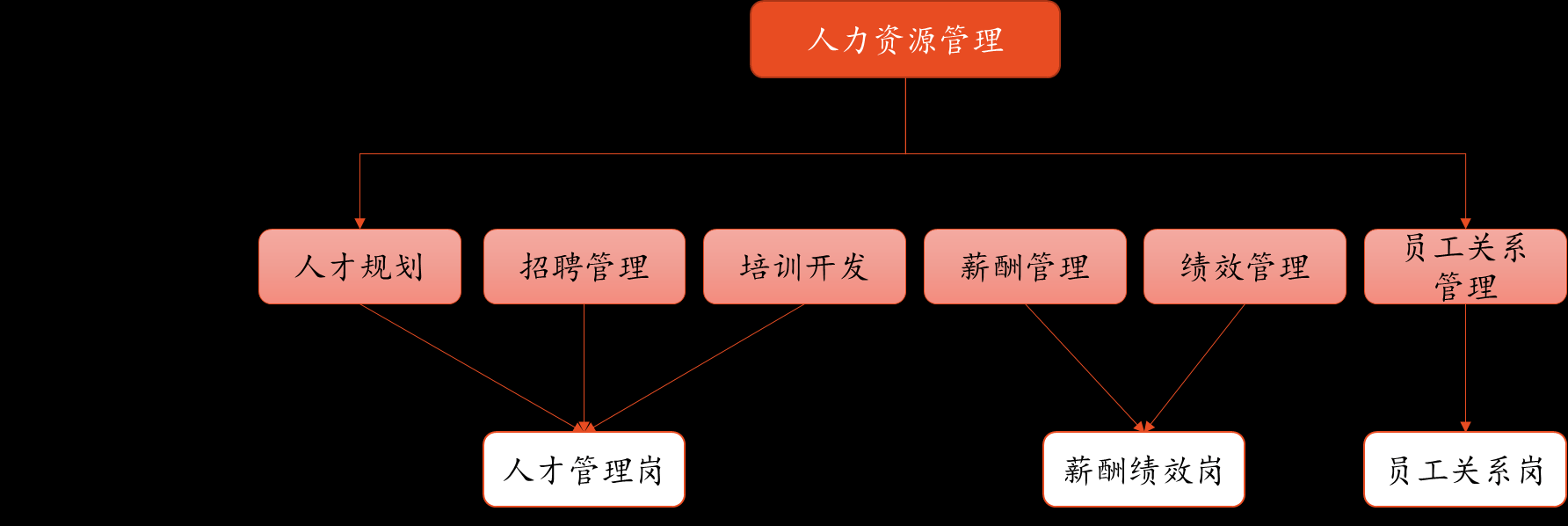 企业如何成为一个产品型、项目型、流程型、学习型的创新组织？-中小企实战运营和营销工作室博客_创新组织_09