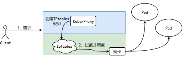 K8s四层代理Service(基础知识)_IP_06