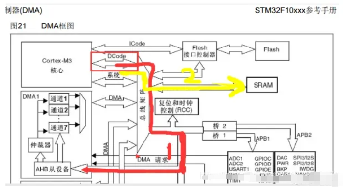 51c嵌入式~单片机~合集5~DMA_嵌入式硬件_09