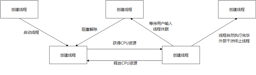 Android 查看当前所有线程_优先级