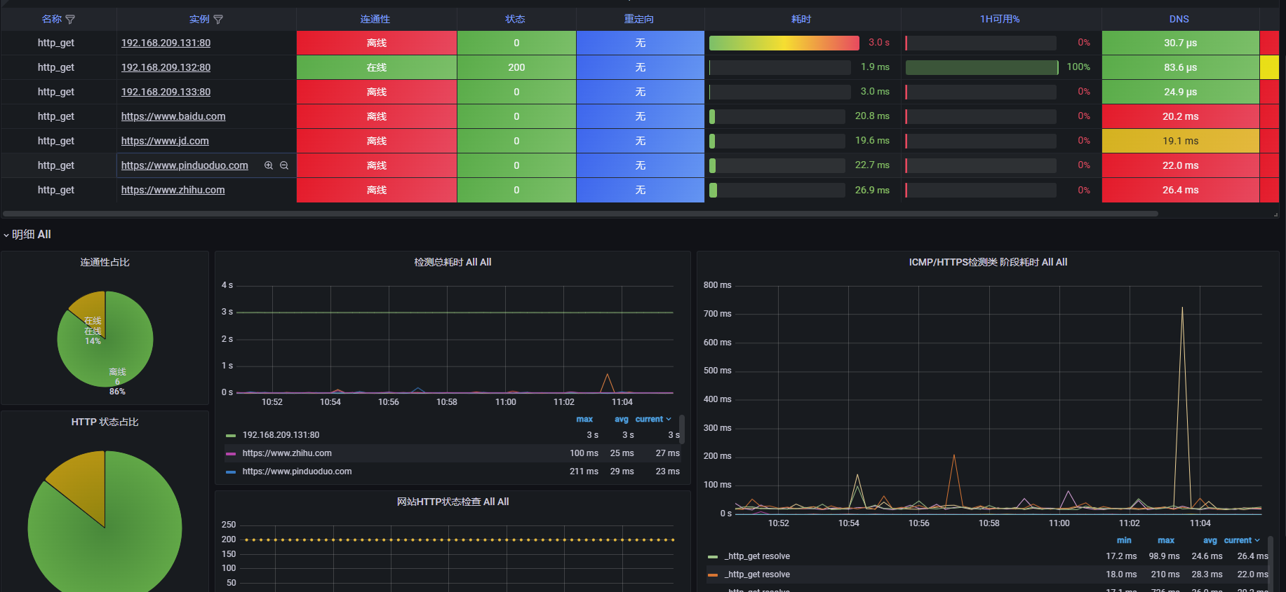 centos7部署Prometheus+grafana实现白盒黑盒监控（一）_centos7部署grafana_18