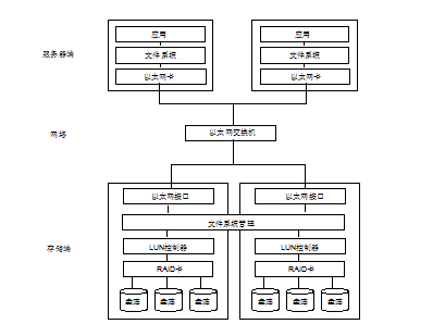 nas和云服务器的区别_nas和云服务器的区别