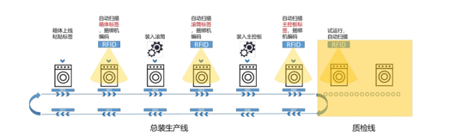 物联网系统集成商优秀案例集_解决方案_03