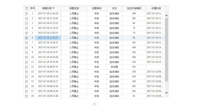 物联网系统集成商优秀案例集_物联网_19