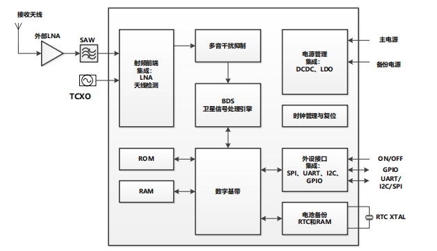 AT6668-6N-74：车载导航芯片技术资料_支持程序_02