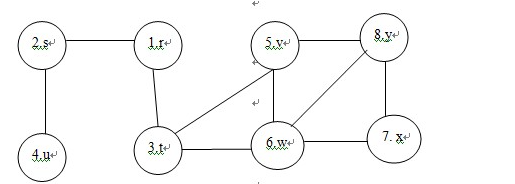 java 无向图工具类_数据结构与算法