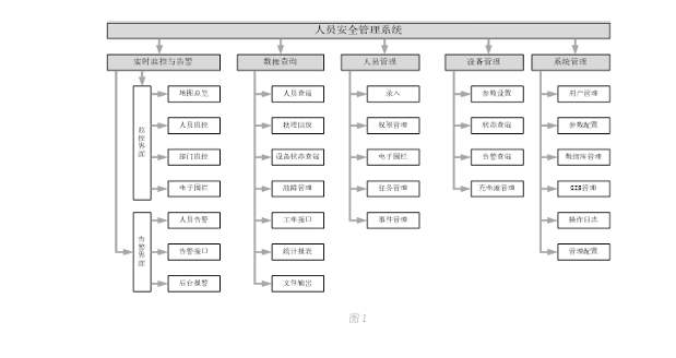 物联网系统集成商优秀案例集_物联网_13