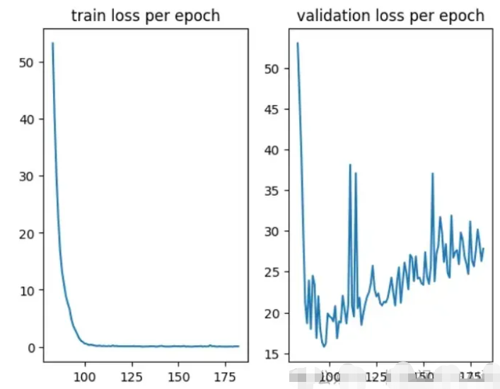 51c~Pytorch~合集5_pytorch_25