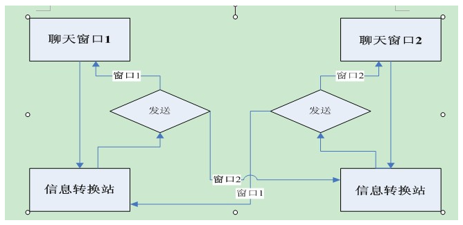 QQJAVA通用版_服务器_07