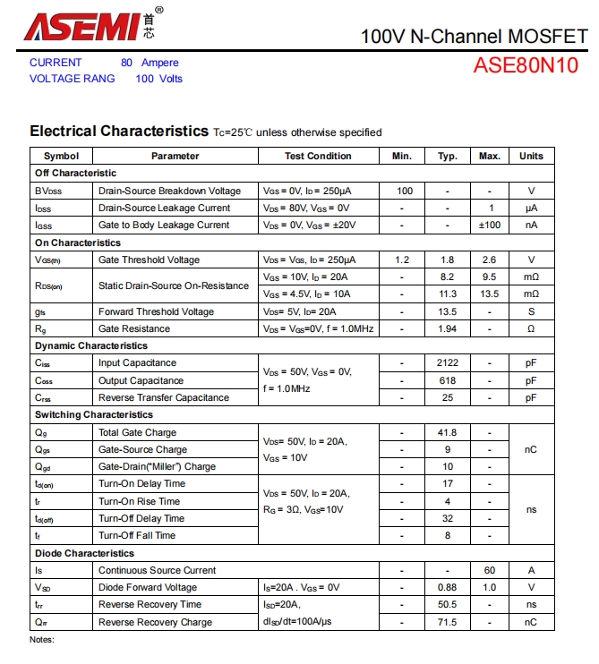 ASE80N10-ASEMI中低压N沟道MOS管ASE80N10_MOS管_03