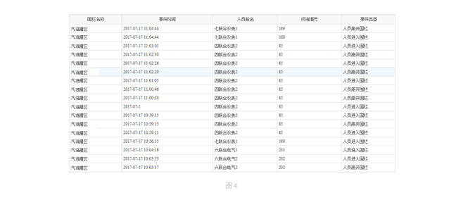 物联网系统集成商优秀案例集_中间件_16