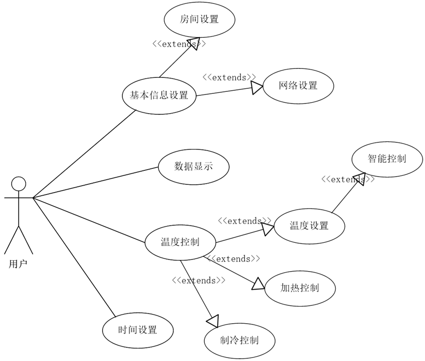 DDD你真的理解清楚了吗（8）非敏捷实践_领域驱动设计_04