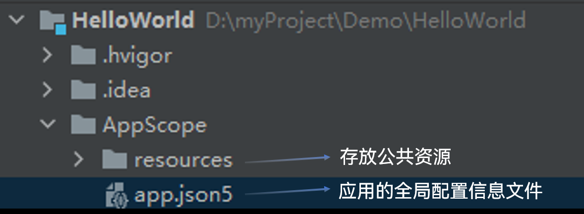 001 鸿蒙系统环境搭建及运行hello world_json_28