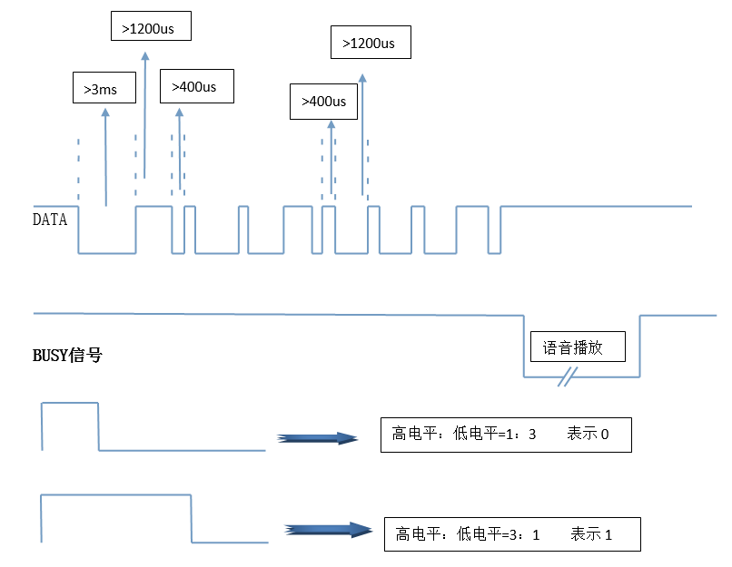 会唱歌会说话的早教机，那是应用了语音芯片！_矩阵键盘_04