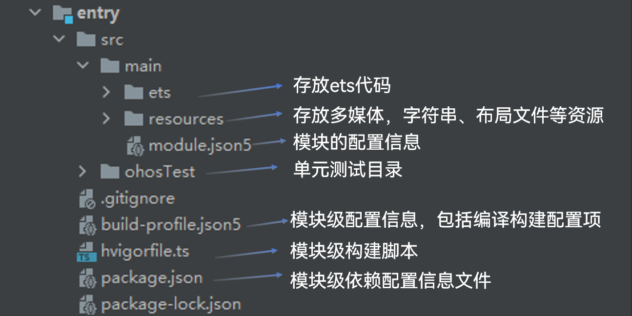 001 鸿蒙系统环境搭建及运行hello world_配置信息_30