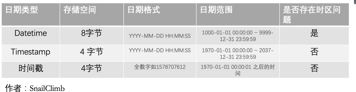 mysql中如何正确插入当前时间_MySQL_03